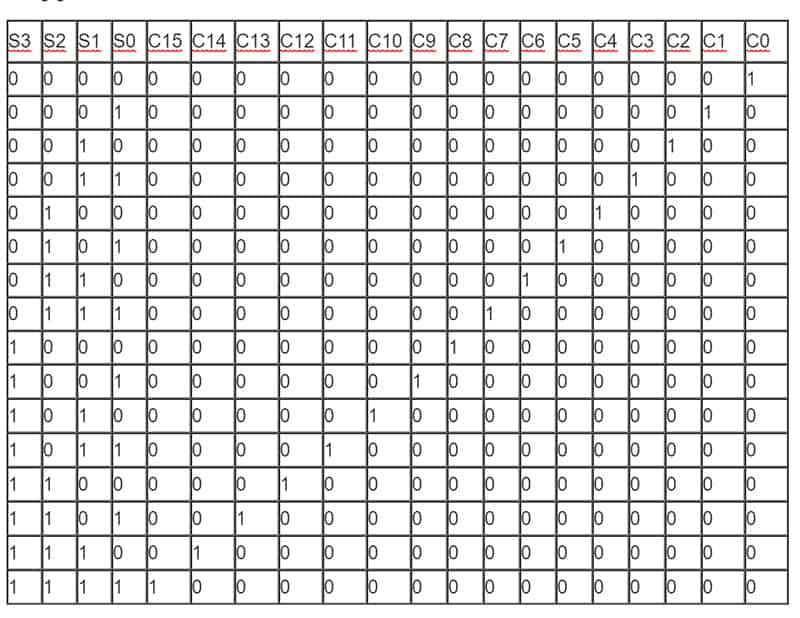 Module giải mã 4 sang 16 (Decoder 4 – 16)