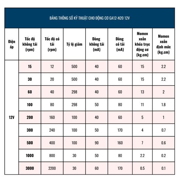 Động cơ giảm tốc GA12-N20