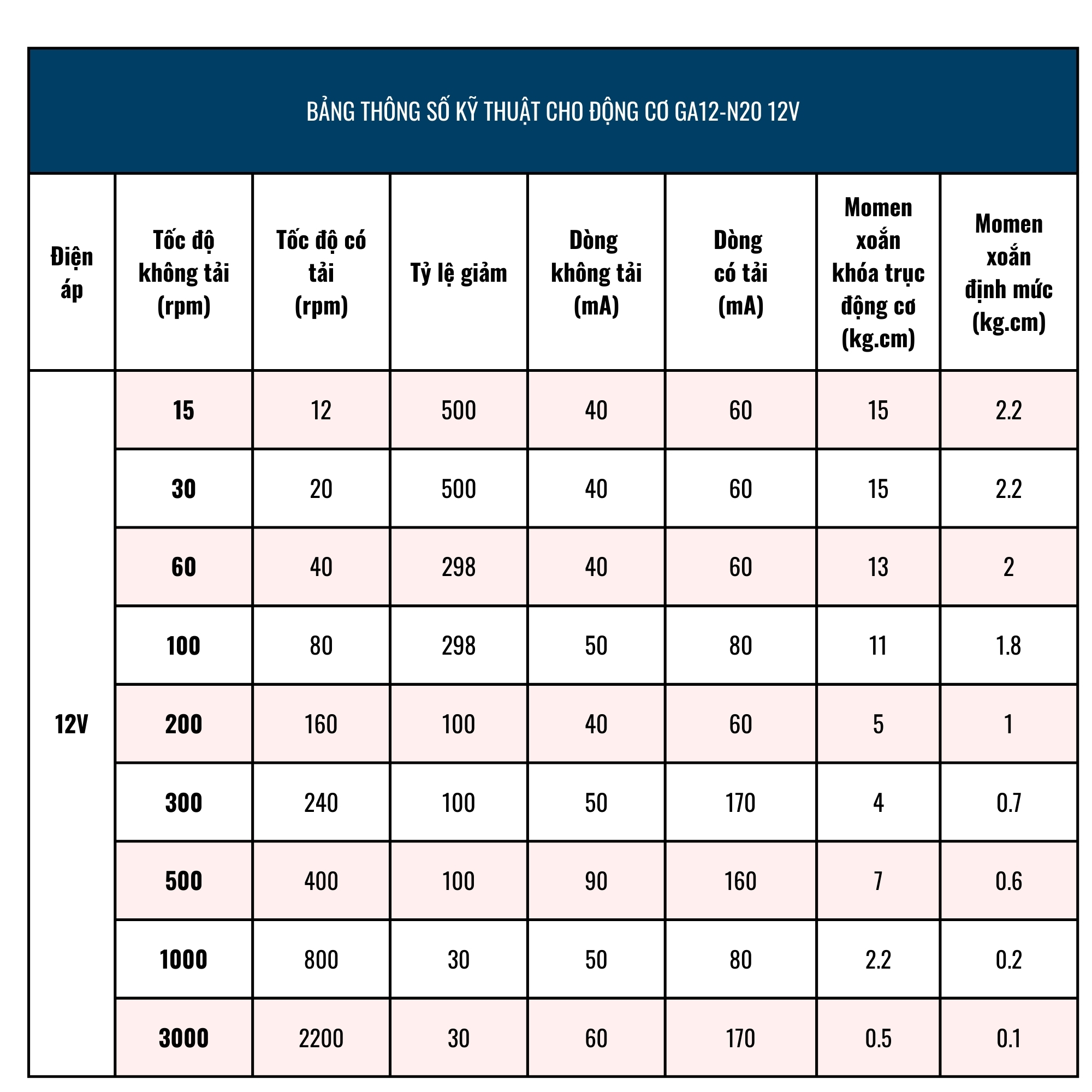 bang-thong-so-dong-co-giam-toc-ga12-n20-cac-loai-30rpm-60rpm-100rpm-200rpm-500rpm-1000rpm-3000rpm-qxz1-bpir-gydy-9dbj-olgj-f6h7-kop1-ls78-1