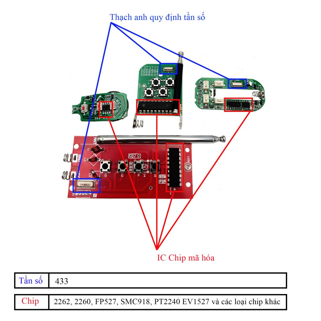 Cách kiểm tra IC và tần số Remote học lệnh 433Mhz
