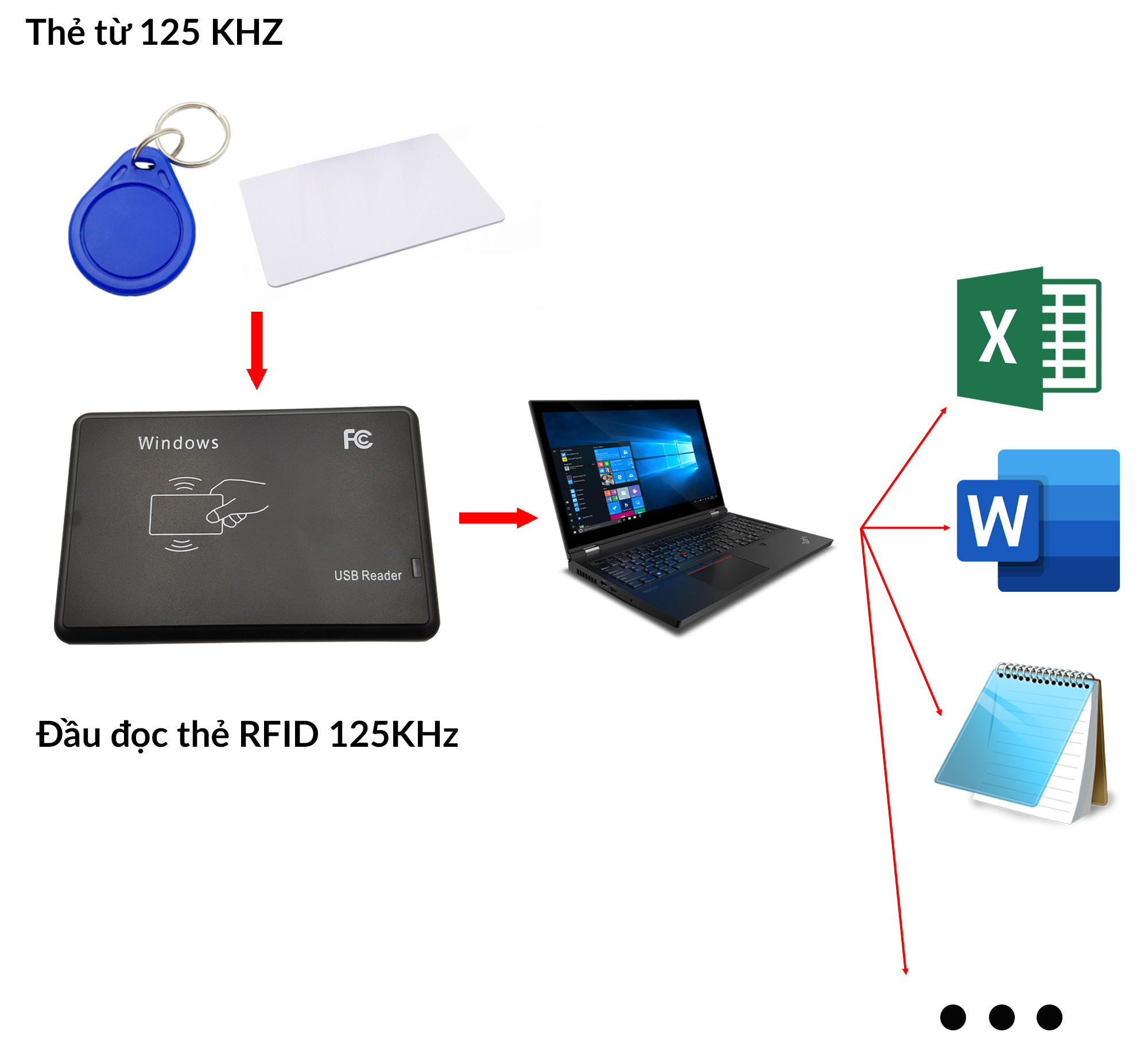 Đầu đọc thẻ RFID 125Khz USB