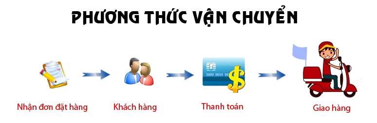 Giao nhận và thanh toán 1