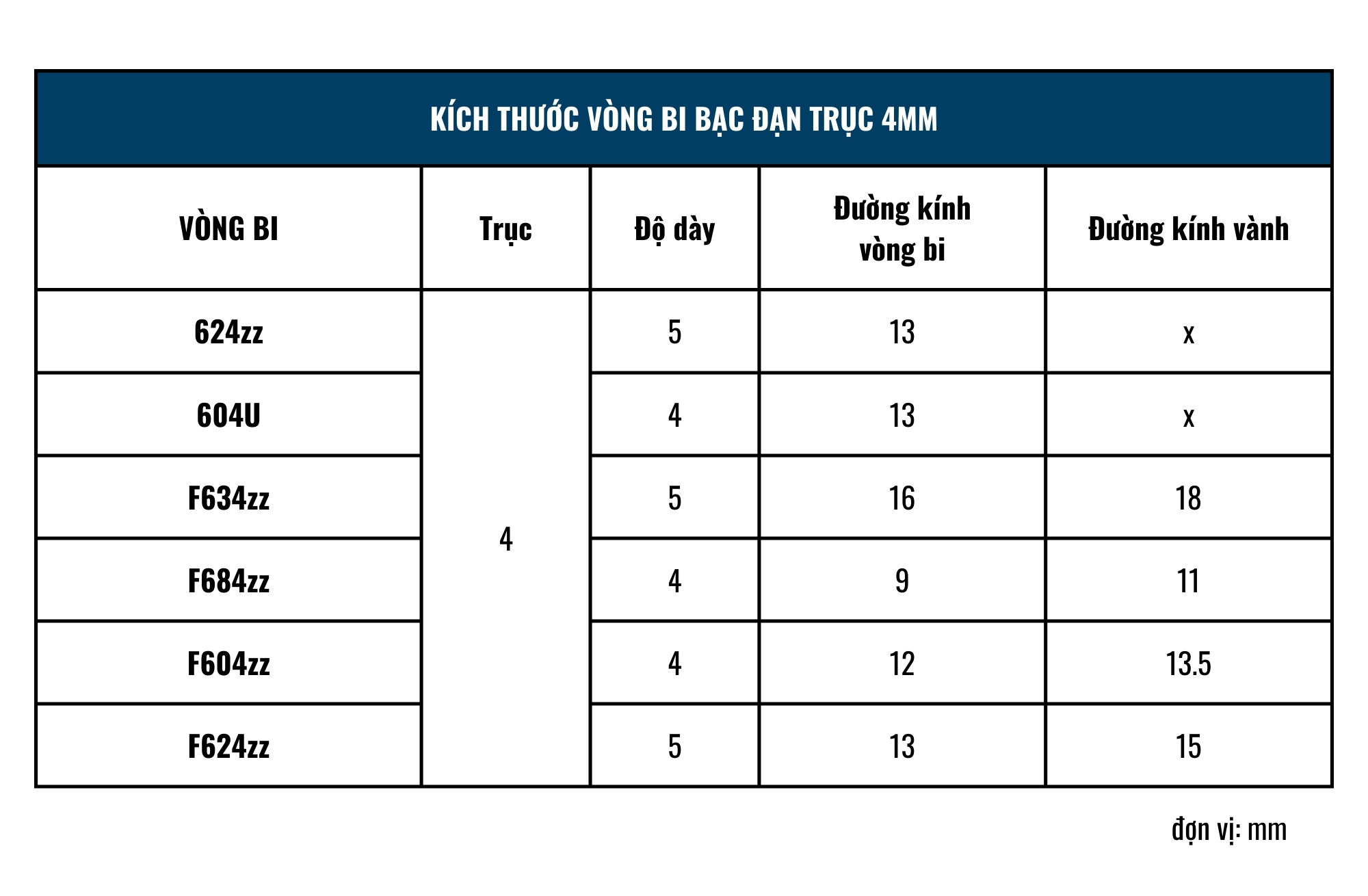 kich-thuoc-vong-bi-bac-dan-truc-4mm-624zz-604u-f634zz-f684zz-f604zz-f624zz-f5nu-rqf1-xvia-8omj-rebk-otkn-1