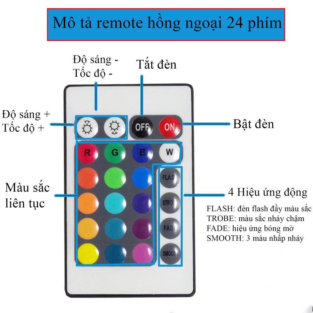 Mô tả phím chức năng của Bộ điều khiển LED RGB