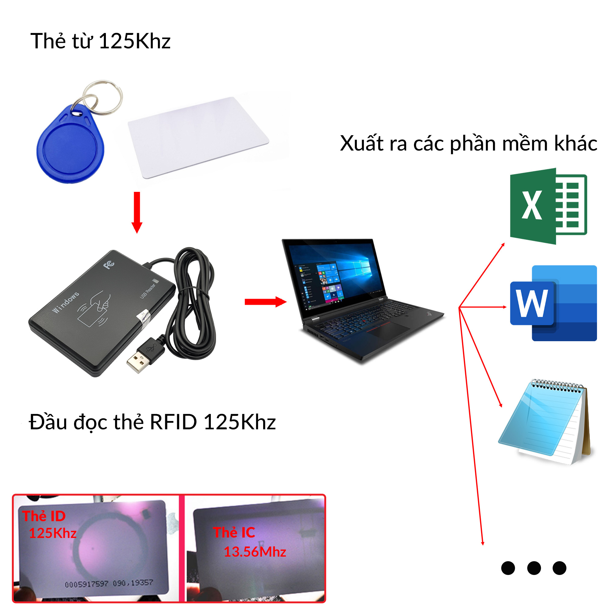 Nguyên lý hoạt động đầu đọc thẻ RFID 125Khz USB