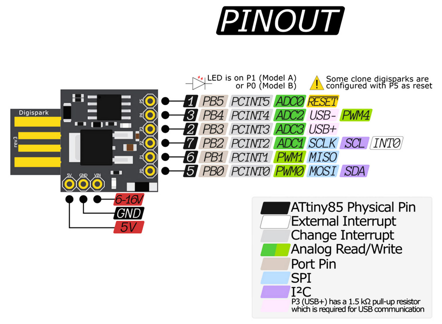 Attiny85 pinout