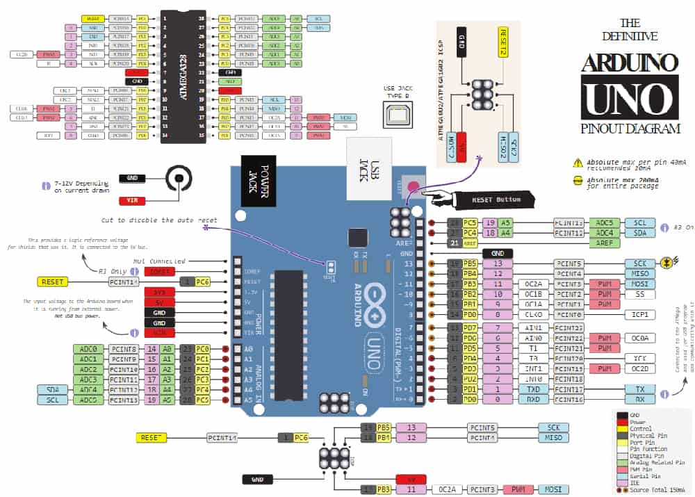 Arduino Uno R3 Dip - Nshop