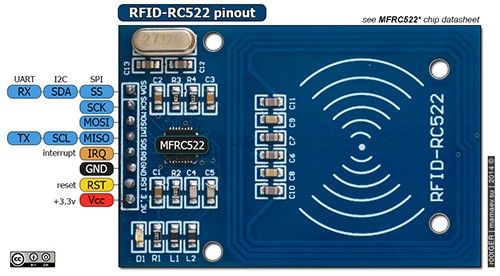 Mạch RFID RC522 NFC 13.56Mhz