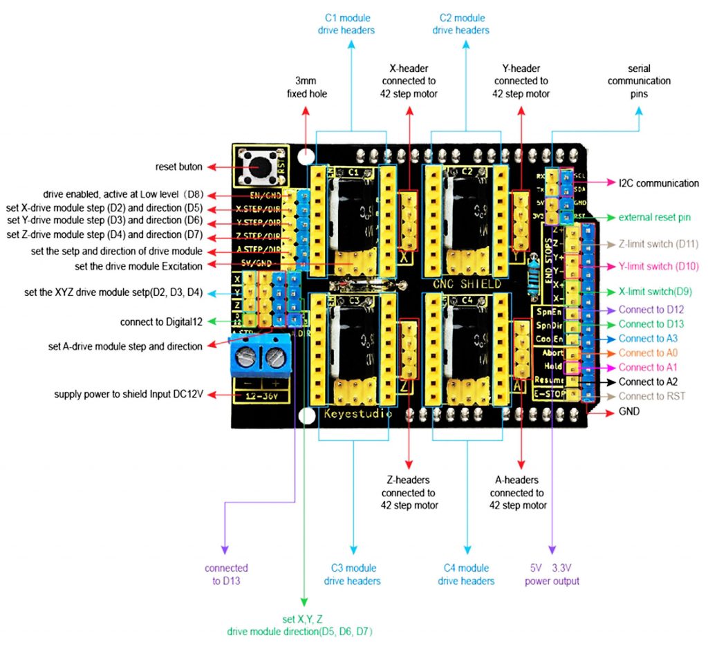 Sơ đồ mạch của Arduino CNC Shield V3