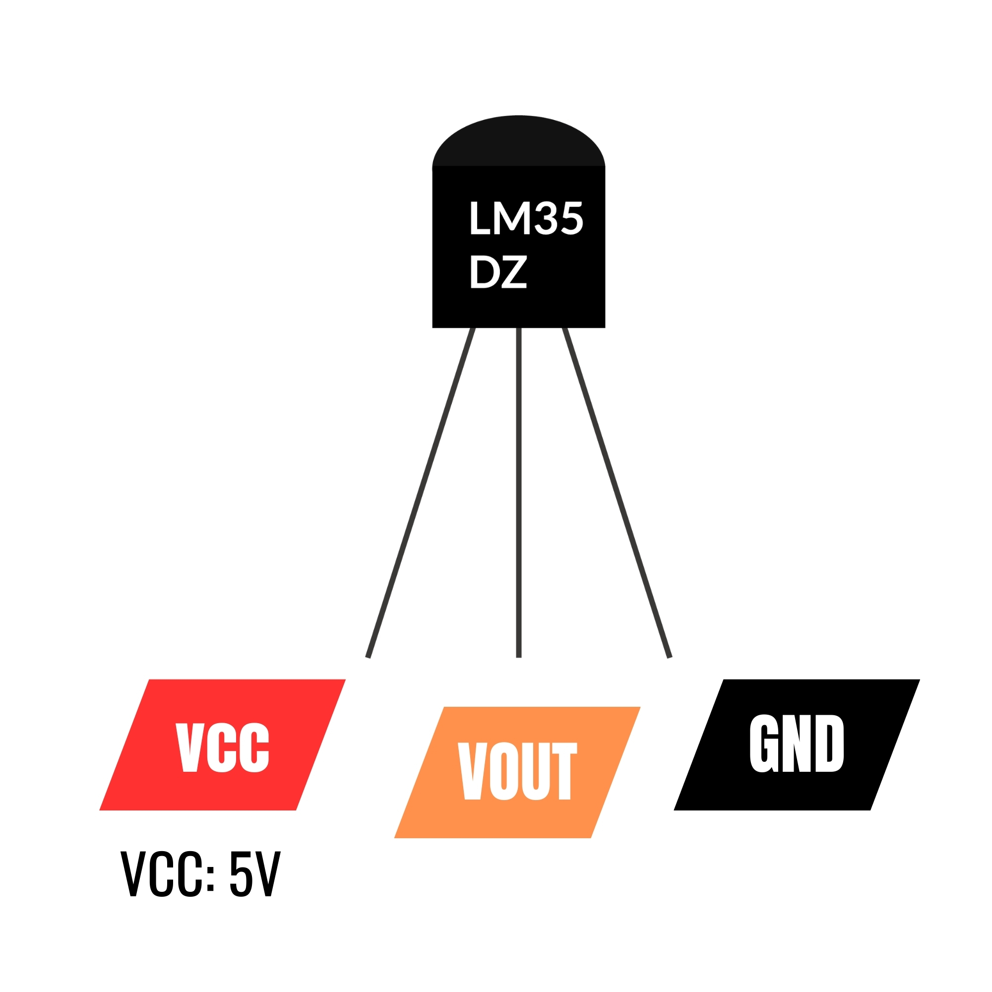 Sơ đồ ra chân của cảm biến nhiệt độ LM35 DZ