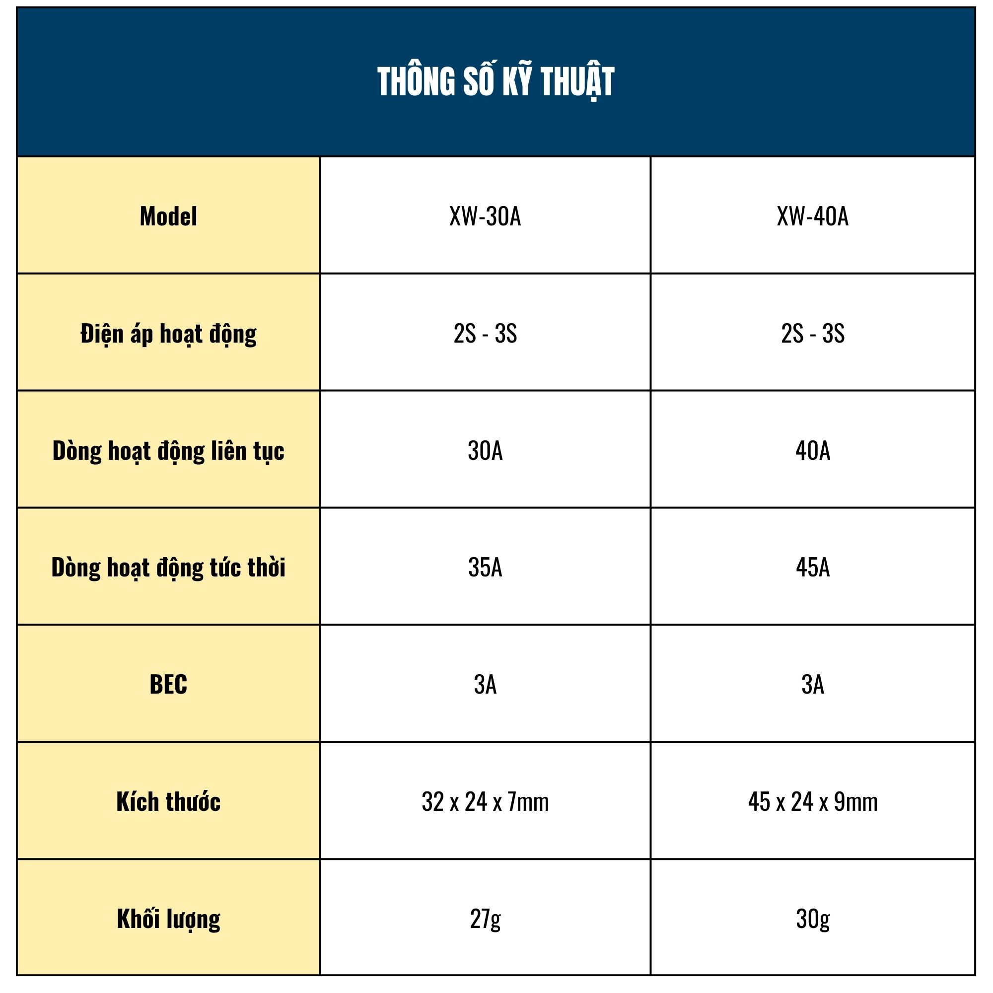 Mạch điều tốc động cơ không chổi than (loại tốt)