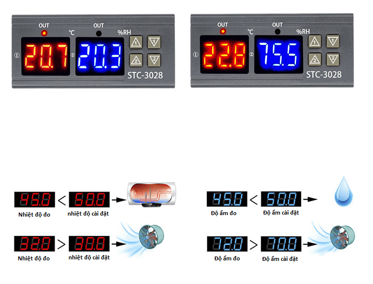 Bộ khống chế nhiệt độ, độ ẩm STC-3028 12VDC