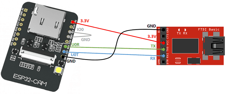 Mạch Thu Phát Wifi ESP32-CAM