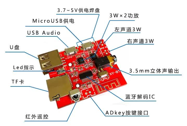 Mạch khuếch đại âm thanh bluetooth 4.1 USB TF (kèm remote)