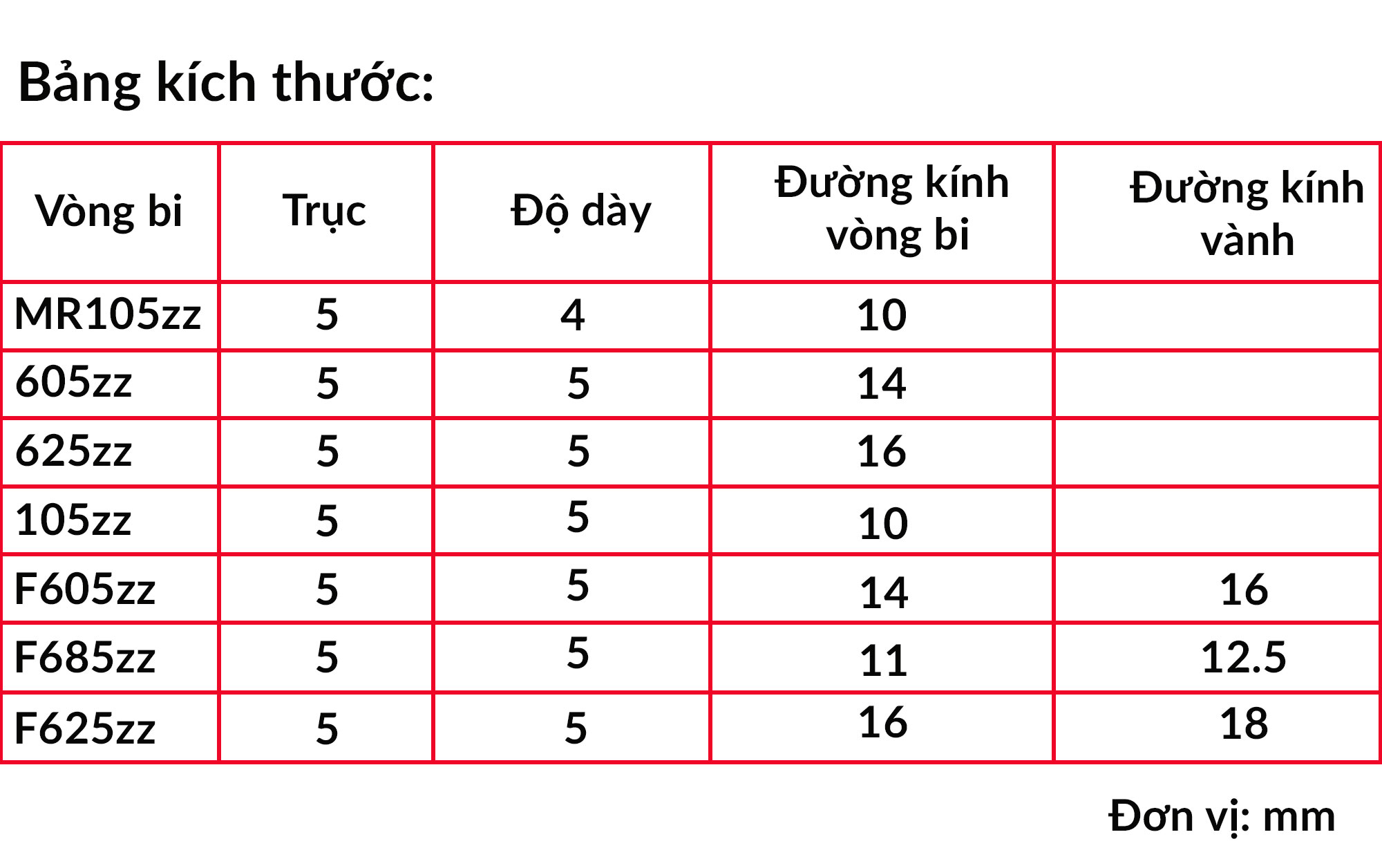 kich-thuoc-vong-bi-bac-dan-truc-5mm-mr105zz-605zz-625zz-105zz-f605zz-f685zz-f625zz-gbml-7e0u-yv3c-c2bu-xvrg-chlq-7ljg-1