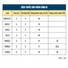 Vòng bi (bạc đạn) trục 5mm MR105zz | 605zz | 625zz | 105zz | F605zz | F685zz | F625zz