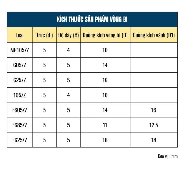 Vòng bi (bạc đạn) trục 5mm MR105zz | 605zz | 625zz | 105zz | F605zz | F685zz | F625zz