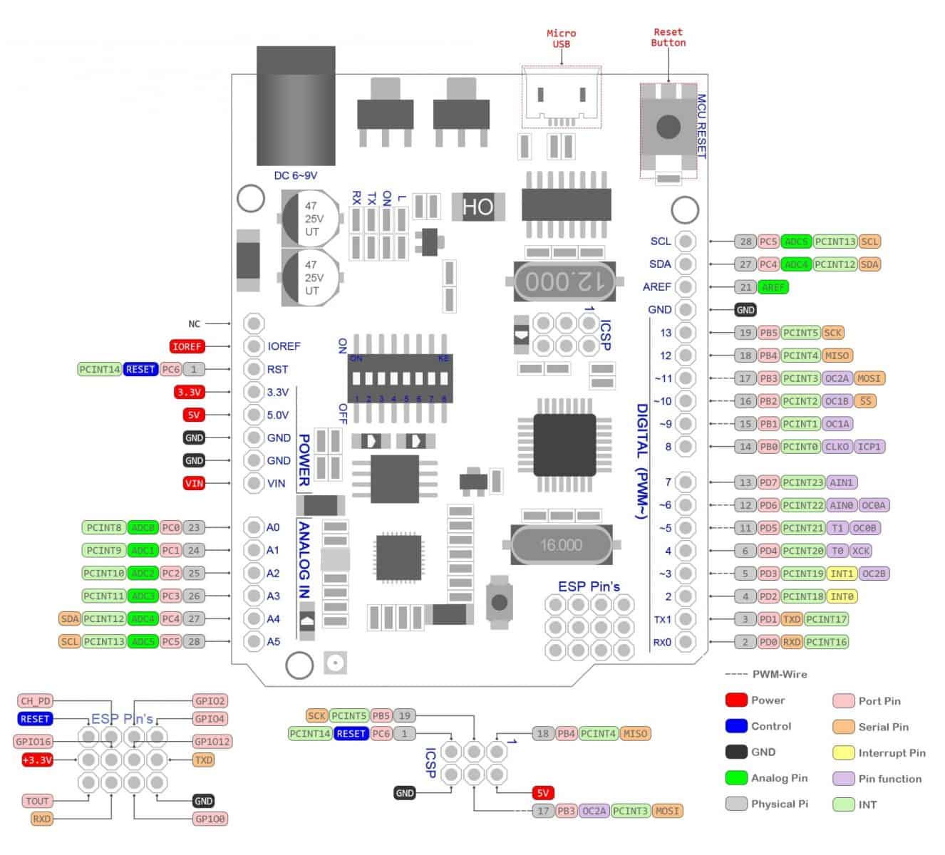 Mạch Arduino UNO + WiFi R3 ATmega328P + ESP8266