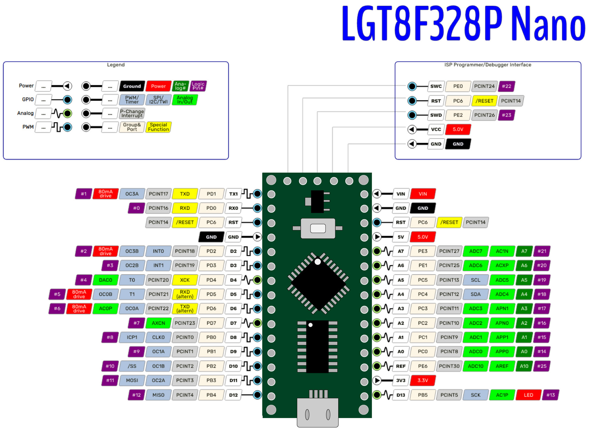 Sơ đồ chân Arduino Nano 3.0 LGT8F328P