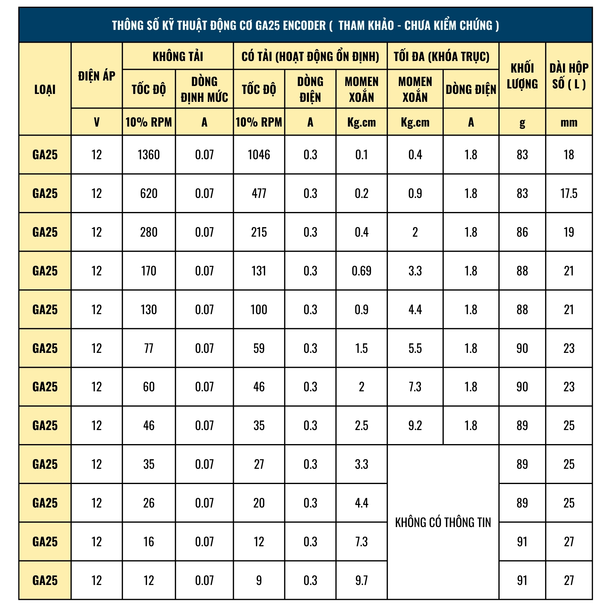 thong-so-dong-co-ga25-encoder
