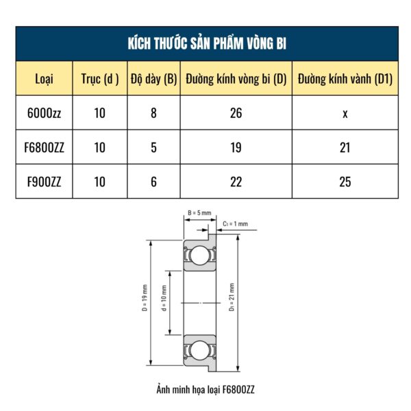 Vòng bi, bạc đạn trục 10mm 6000zz | F6800zz | F6900zz