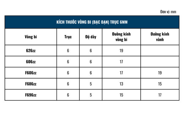 Vòng bi (bạc đạn) trục 6mm