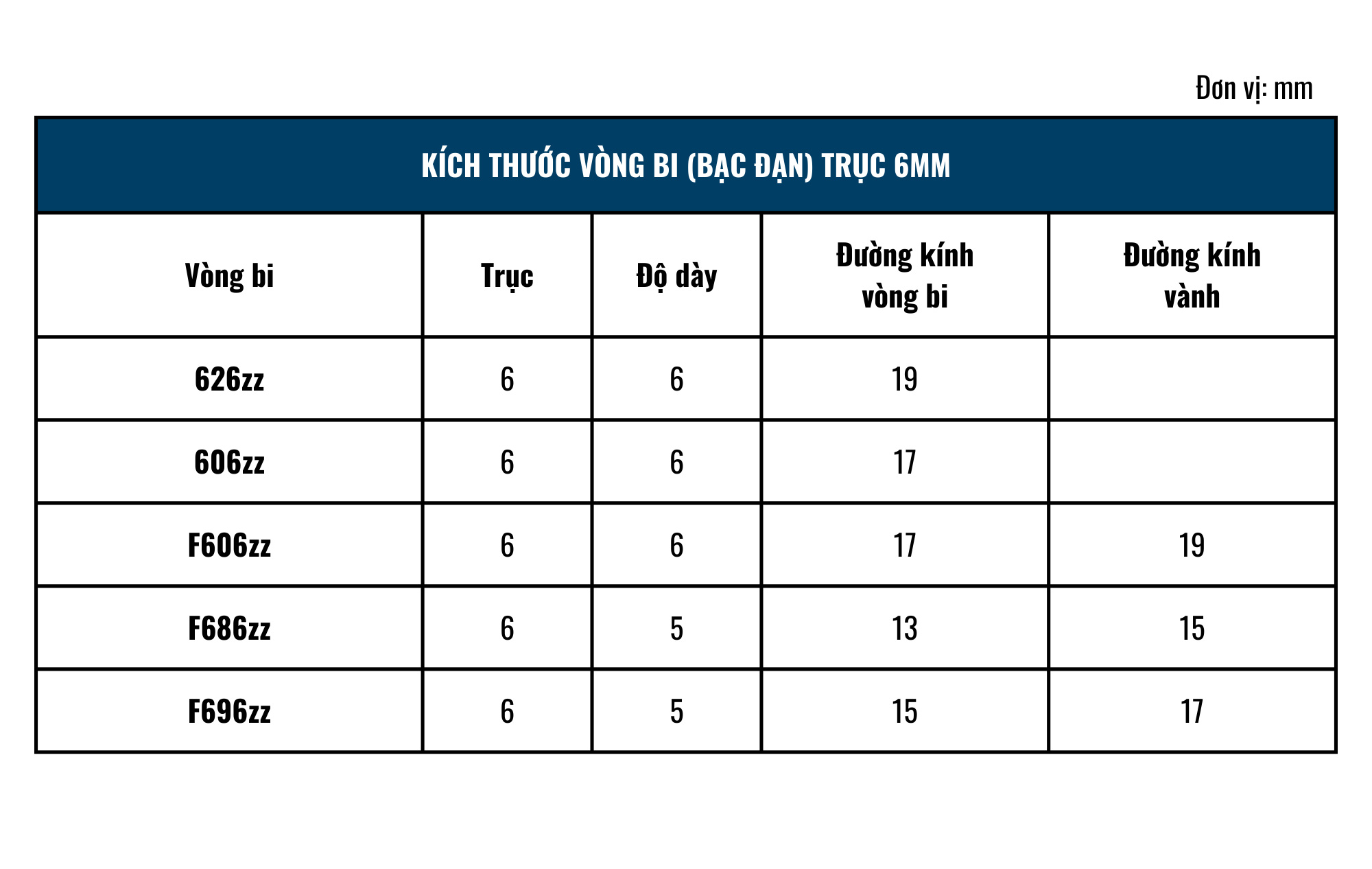 kich-thuoc-san-pham-vong-bi-bac-dan-truc-6mm-626zz-606zz-f606zz-f686zz-f696zz-vv3a-m70j-wr4h-1mzn-mycb-1