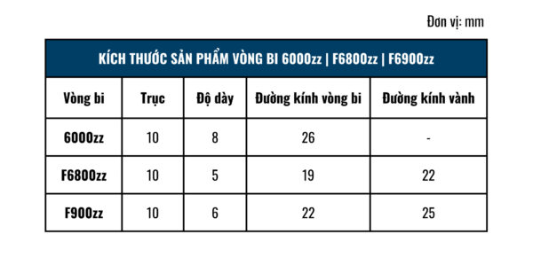 Vòng bi, bạc đạn trục 10mm 6000zz | F6800zz | F6900zz