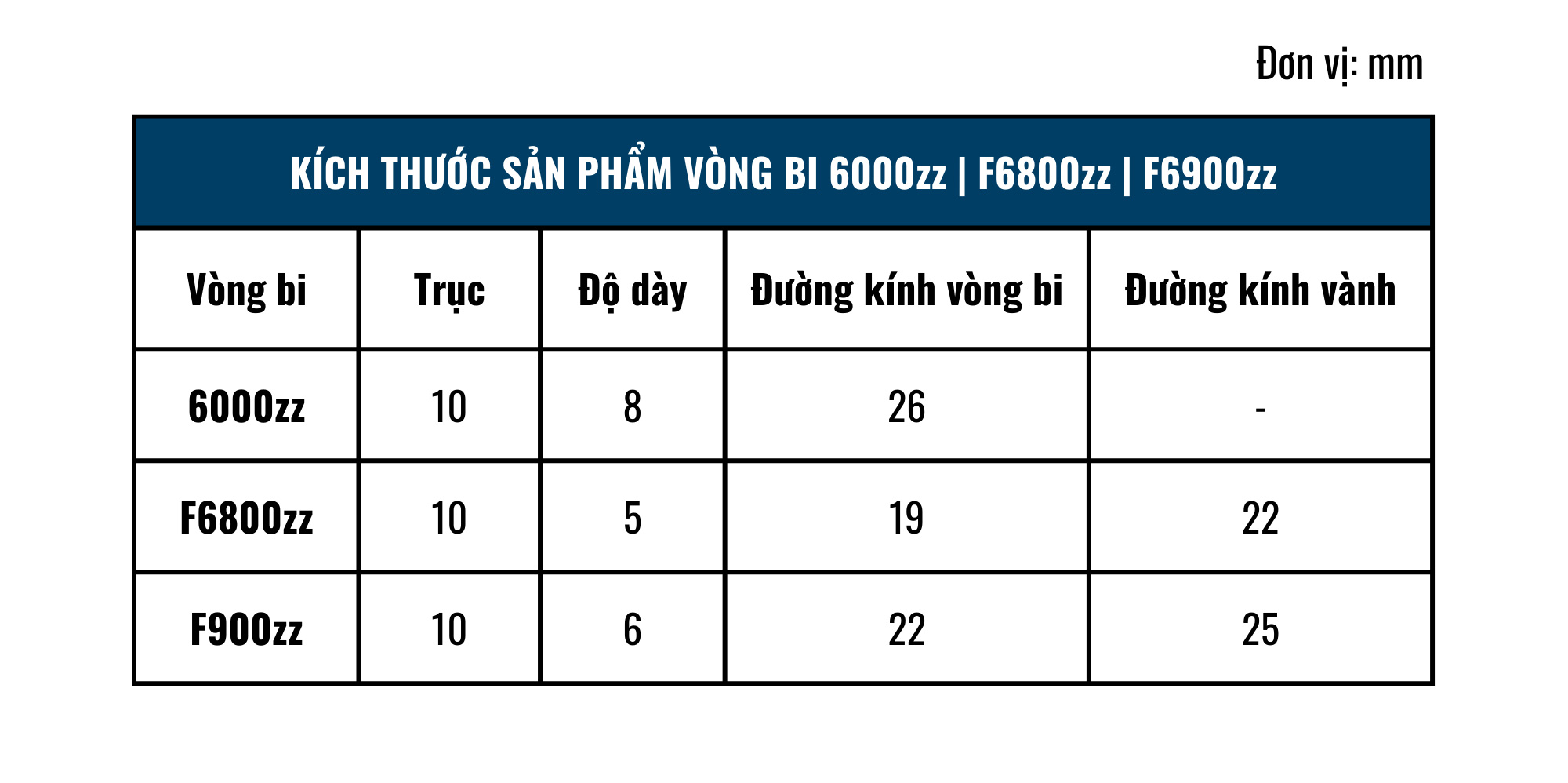 Kích thước Vòng bi, bạc đạn trục 10mm 6000zz - F6800zz - F6900zz