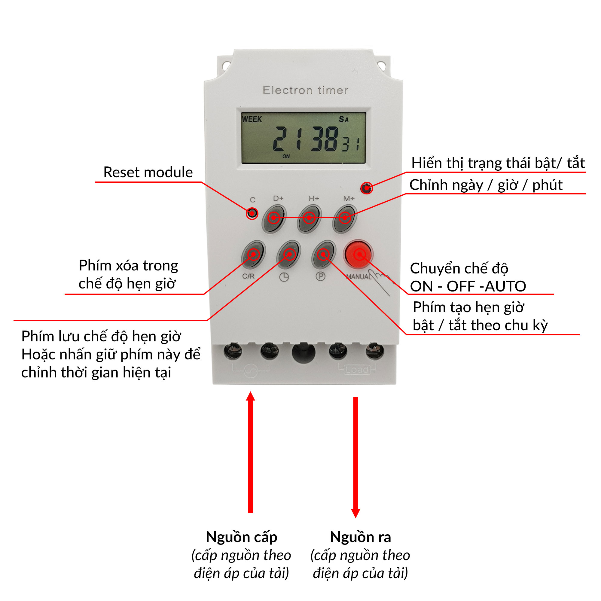 tong-quan-cac-phim-dieu-khien-cua-timer-hen-gio-ky-thuat-so-kg316t-ii-25a-h0tb-9hz0-ndv2-1