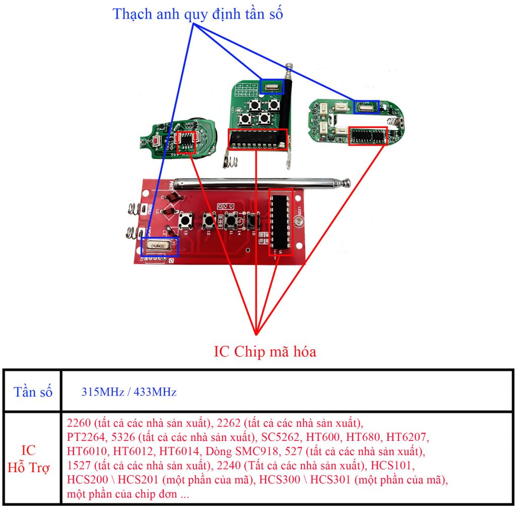 Cấu tạo của Remote 4 kênh sao chép mã hàn, mã gạt, mã cố định tần số 433Mhz, tần số 315Mhz