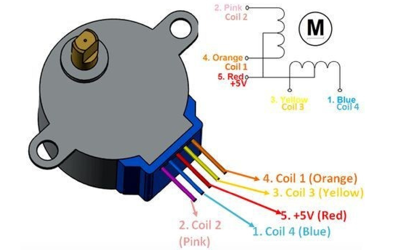 Двигатель 6 проводов. Шаговый мотор 28byj-48. Шаговый двигатель 28byj-48 схема. Шаговый двигатель 28byj-48 что внутри. Шаговый двигатель ардуино 28byj-48.