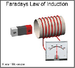 Định luật Faraday