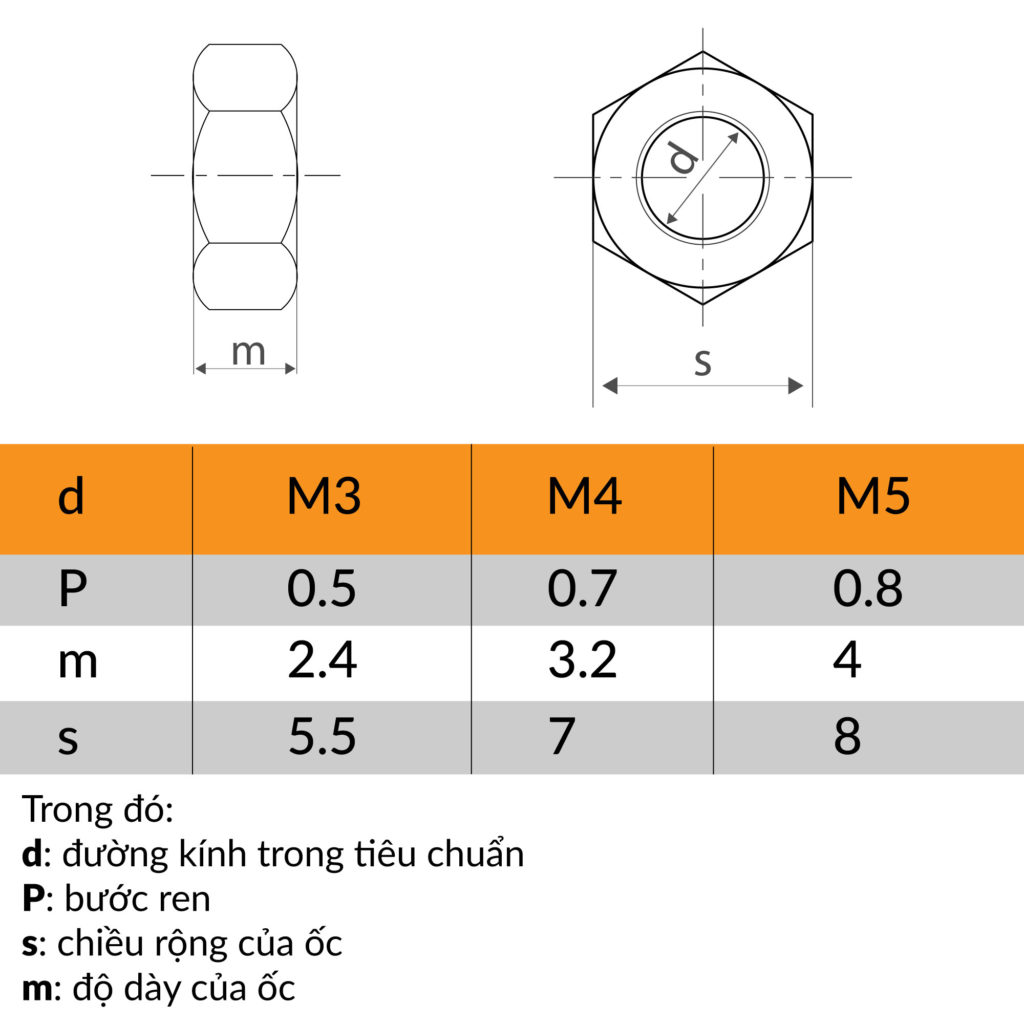 Đai ốc M2 inox 304 (10 con) - Nshop