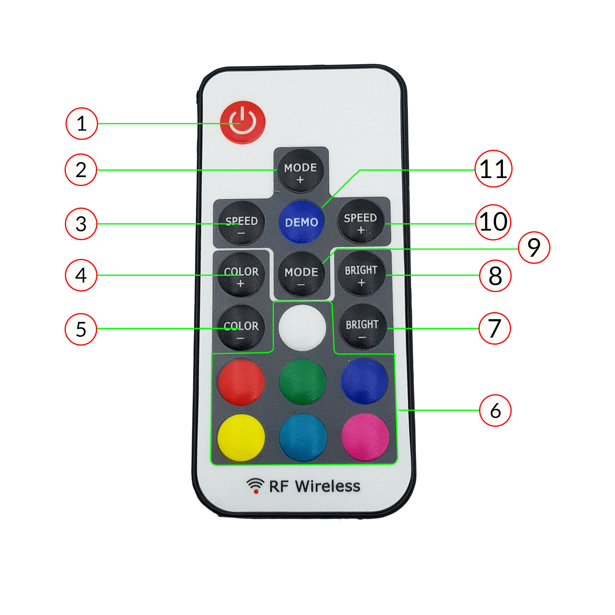 Các phím trên remote bộ điều khiển Led RGB 17 Key 5-24VDC