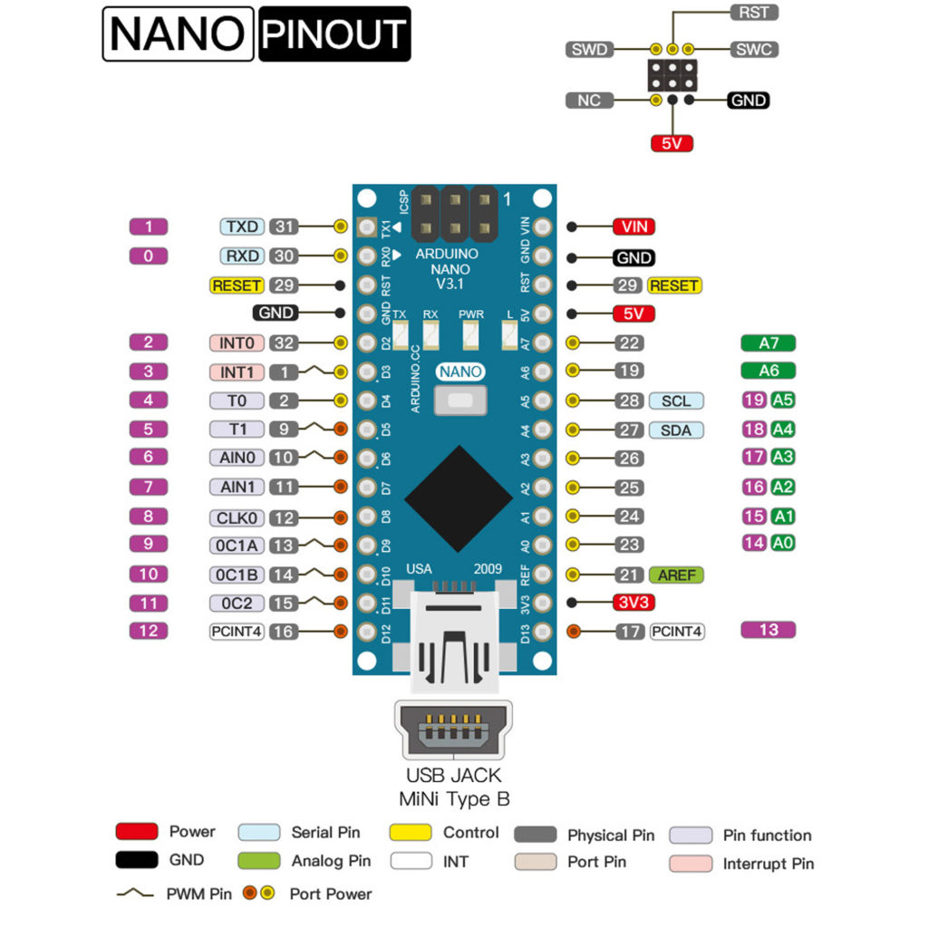 Pinout Board Arduino Nano V3.1 LGT8F328P