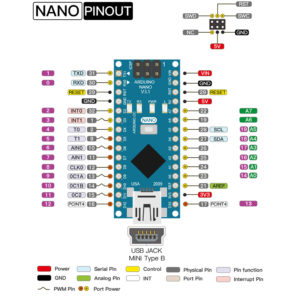 Board Arduino Nano V3.1 LGT8F328P - Nshop