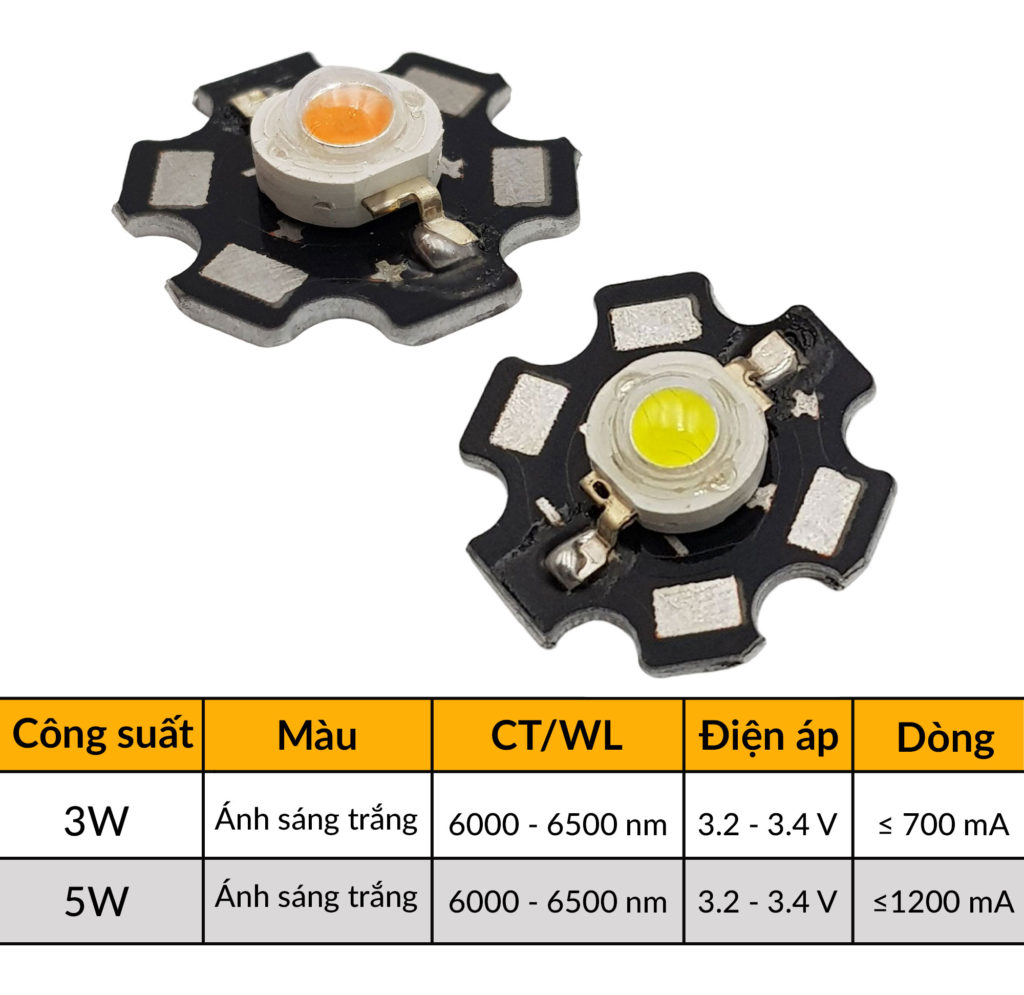Thông số Chip Led siêu sáng 6000 - 6500K