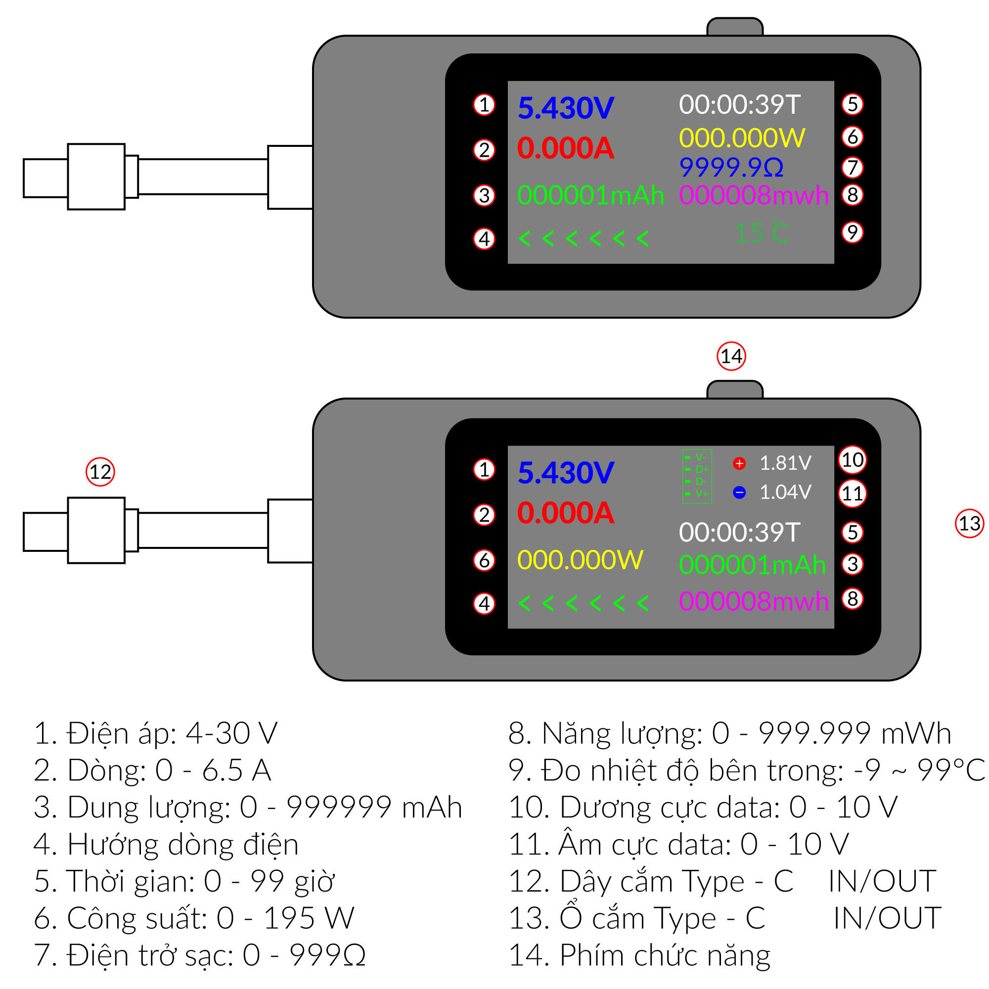 Tổng quan USB Tester kiểm tra 2 chiều USB Type C đa năng KWS-066C