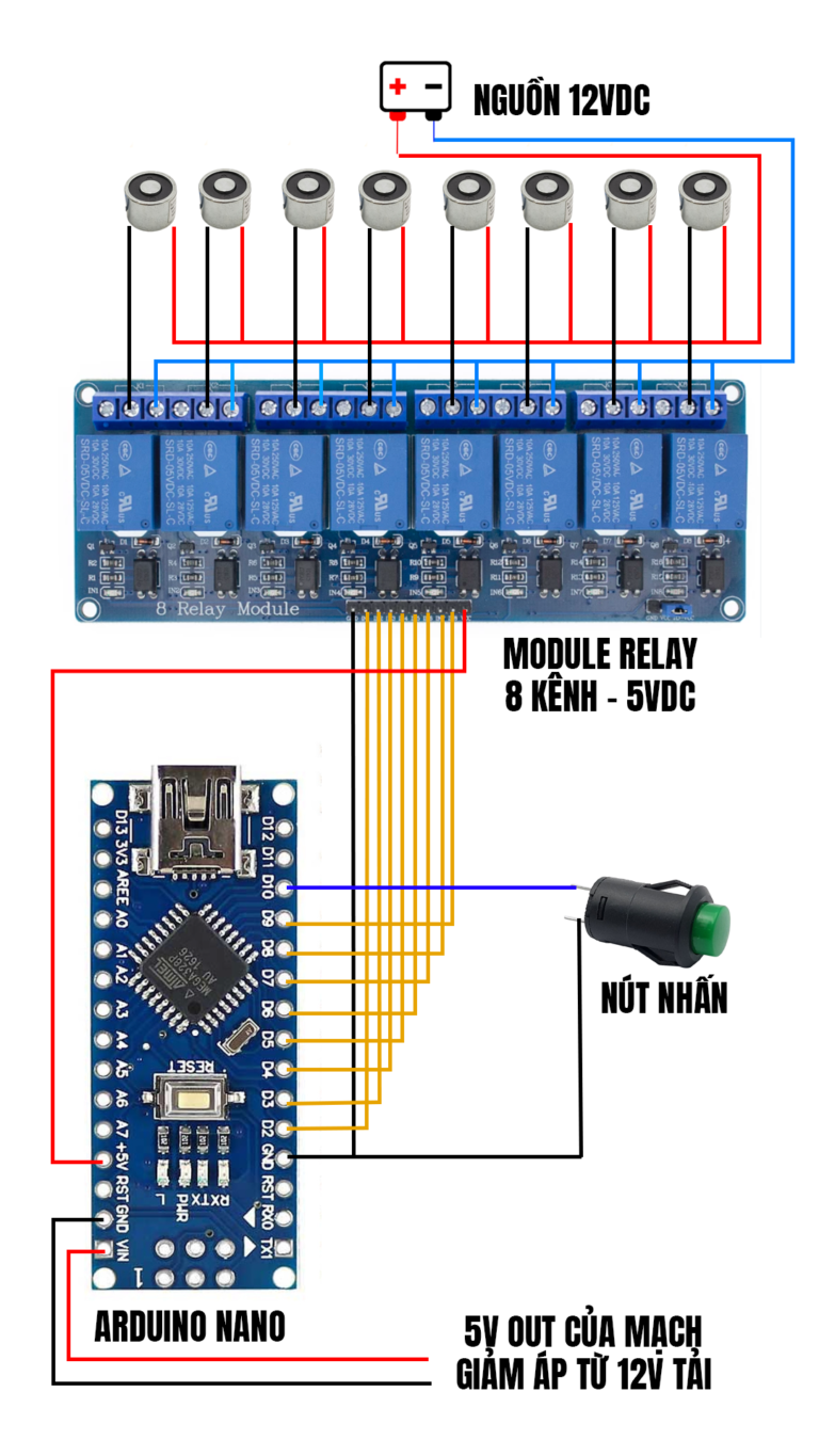 Cách tự làm “máy trò chơi bắt gậy rơi ngẫu nhiên” - Nshop