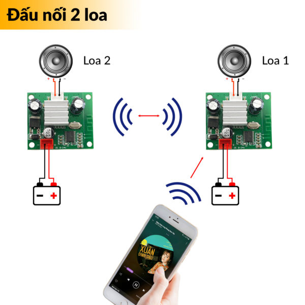 Mạch Khuếch Đại Âm Thanh Bluetooth Mono TWS 30W Hỗ Trợ Ghép Đôi 2 Loa Stereo