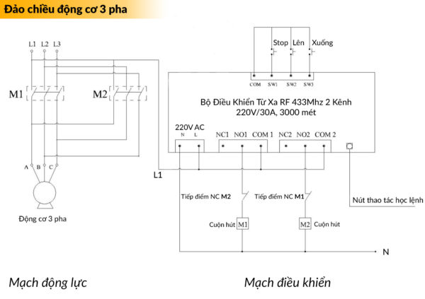 Bộ Điều Khiển Từ Xa RF 433Mhz 2 Kênh 220V/30A, 3000 mét