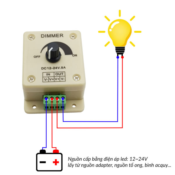 Mạch điều chỉnh độ sáng đèn Led Dimmer 12 - 24VDC 8A