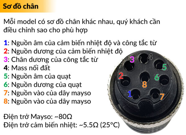 Tay khò 858 / 878 220V 700W