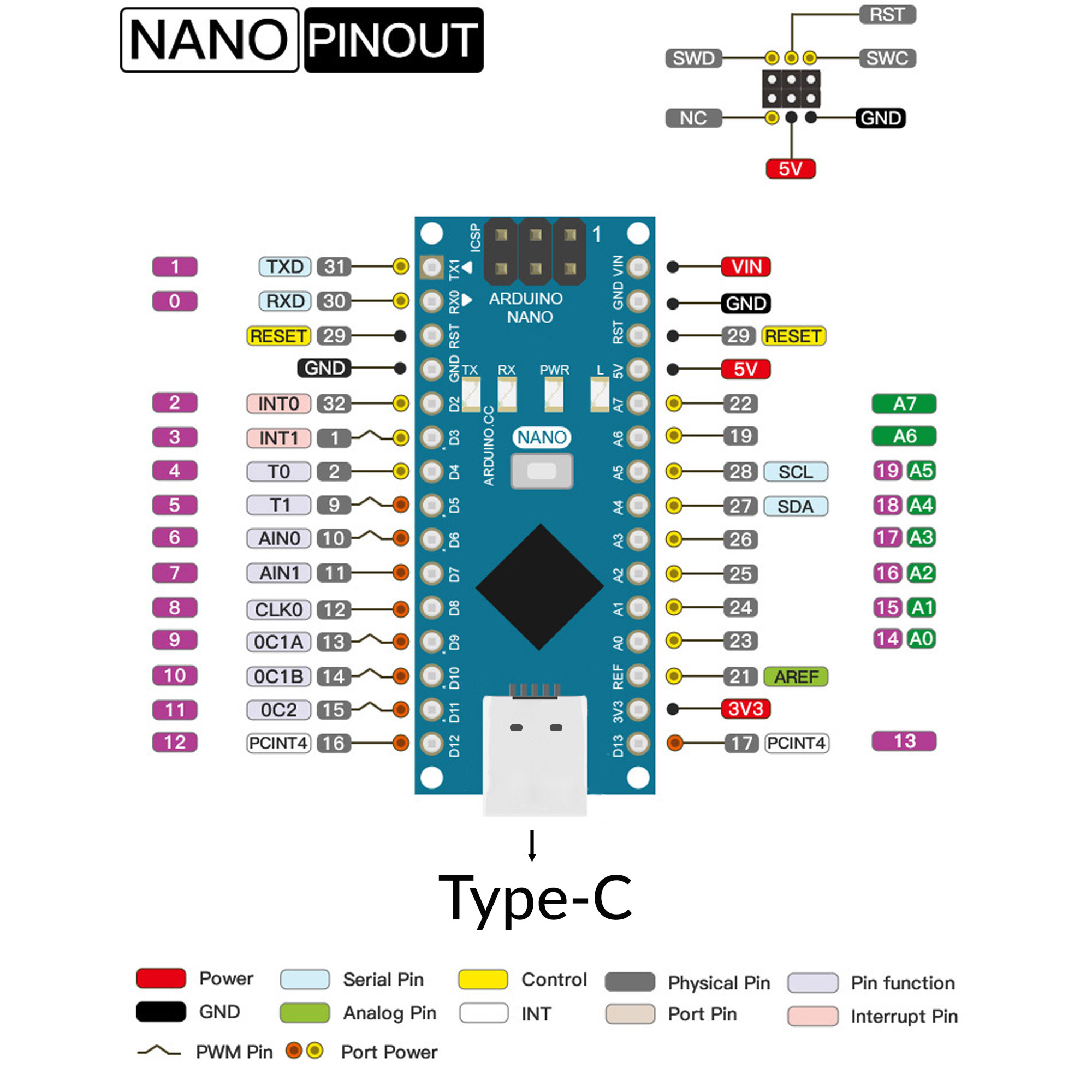 Sơ đồ chân Board Arduino Nano 3.0 ATmega328P Type-C