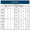 Terminal Block cầu đấu 25A