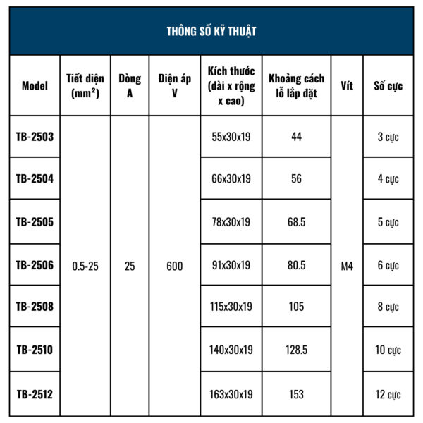 Terminal Block cầu đấu 25A