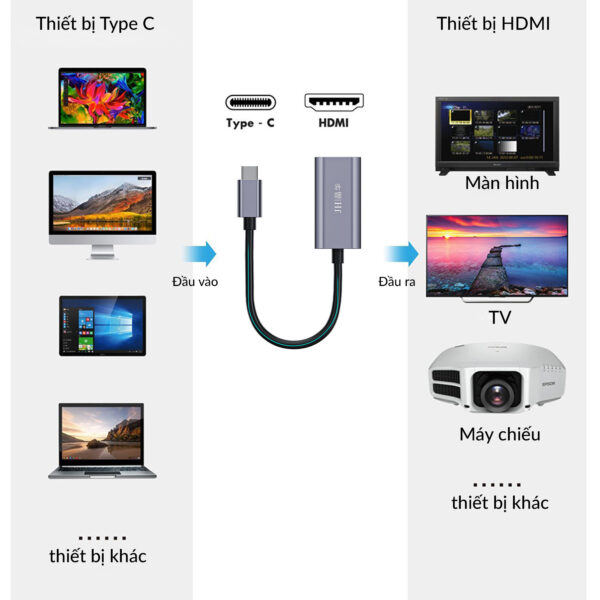 Cáp chuyển USB Type C sang HDMI 4K @30Hz