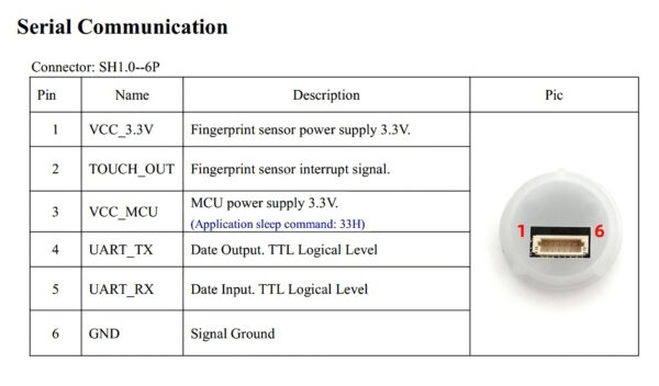 Cảm biến vân tay điện dung R558S