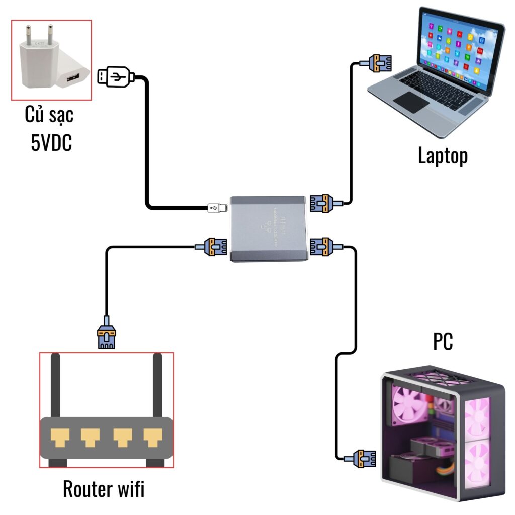 Bộ chia mạng LAN RJ45 1 ra 2 JINGHUA - Nshop